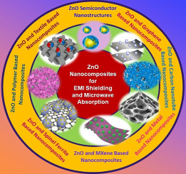 Recent advances on outstanding microwave absorption and electromagnetic interference shielding nanocomposites of ZnO semiconductor