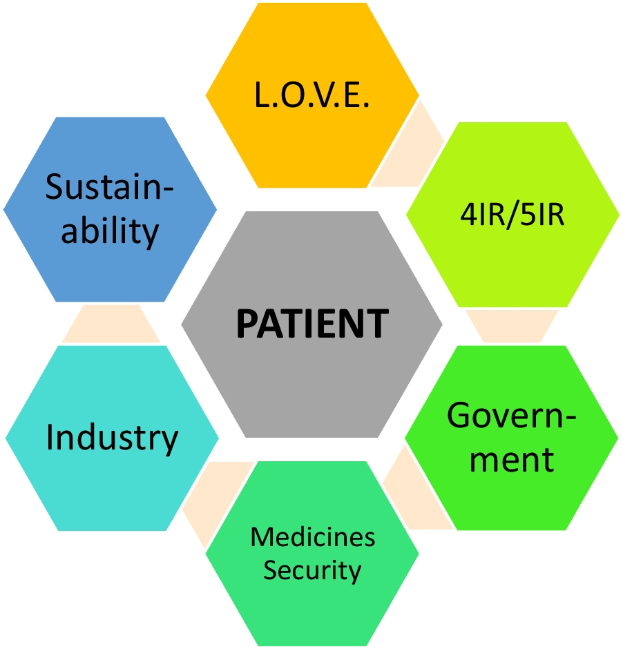 The contemporary nexus of medicines security and bioprospecting: a future perspective for prioritizing the patient