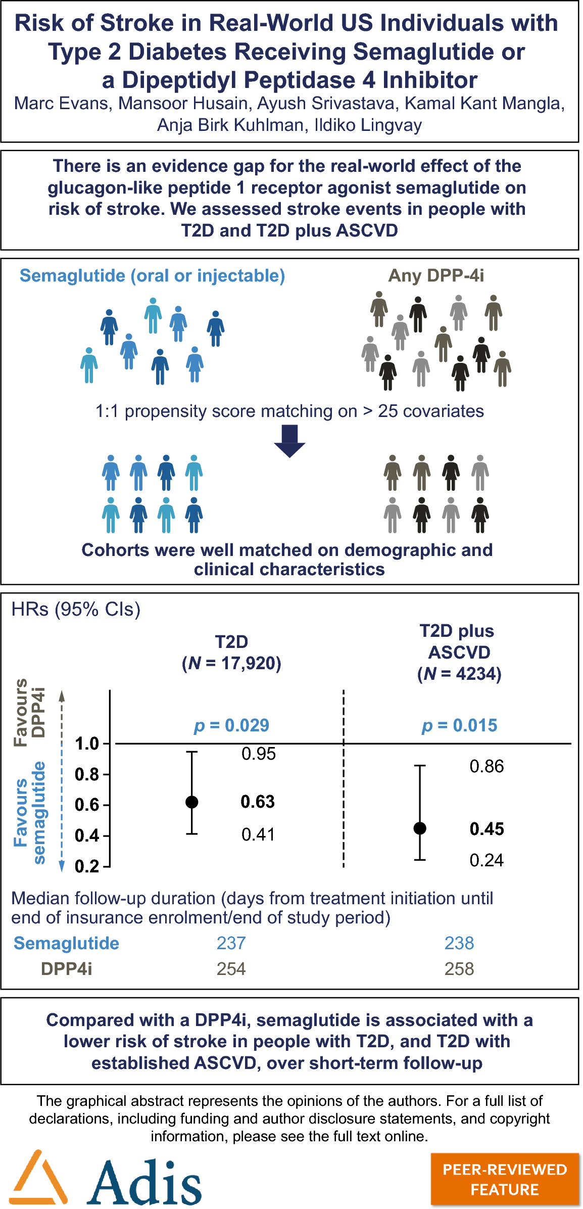 Risk of Stroke in Real-World US Individuals with Type 2 Diabetes Receiving Semaglutide or a Dipeptidyl Peptidase 4 Inhibitor
