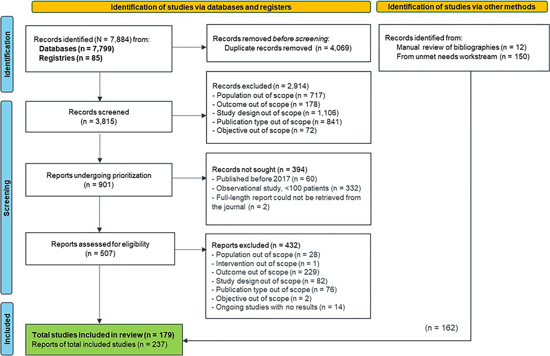 Clinical Management of Patients with Non-Small Cell Lung Cancer, Brain Metastases, and Actionable Genomic Alterations: A Systematic Literature Review