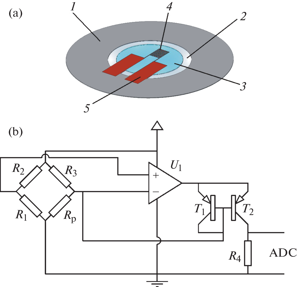 Low-Pressure Thermal Sensor Based on Porous Anodic Aluminum Oxide