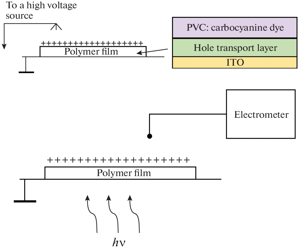 Photoconductivity of a Composite of Poly-N-Vinylcarbazole with Carbocyanine Dye Increased by Silicon Nanoparticles
