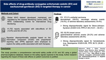Side effects of drug-antibody conjugates enfortumab-vedotin and sacituzumab-govitecan in targeted therapy in cancer