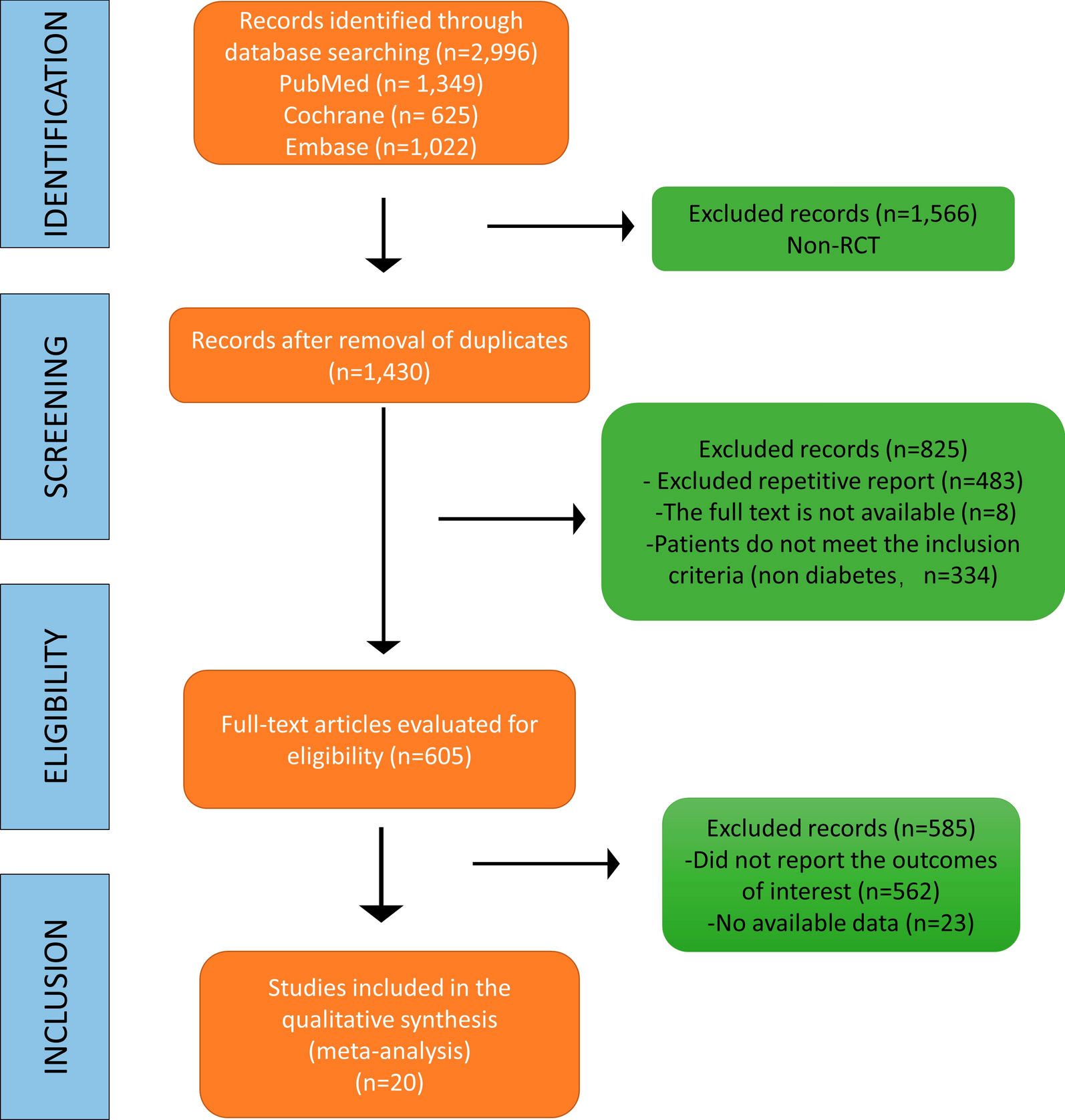 Association between diabetes mellitus and primary restenosis following endovascular treatment: a comprehensive meta-analysis of randomized controlled trials