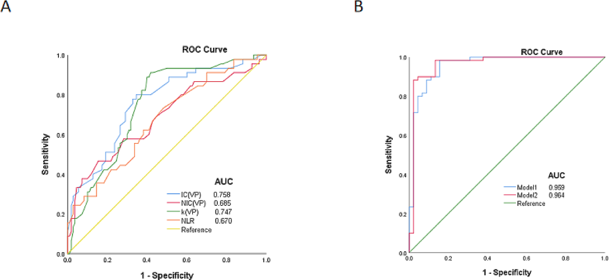 Diagnostic value of dual-source, dual-energy computed tomography combined with the neutrophil-lymphocyte ratio for discriminating gastric signet ring cell from mixed signet ring cell and non-signet ring cell carcinomas