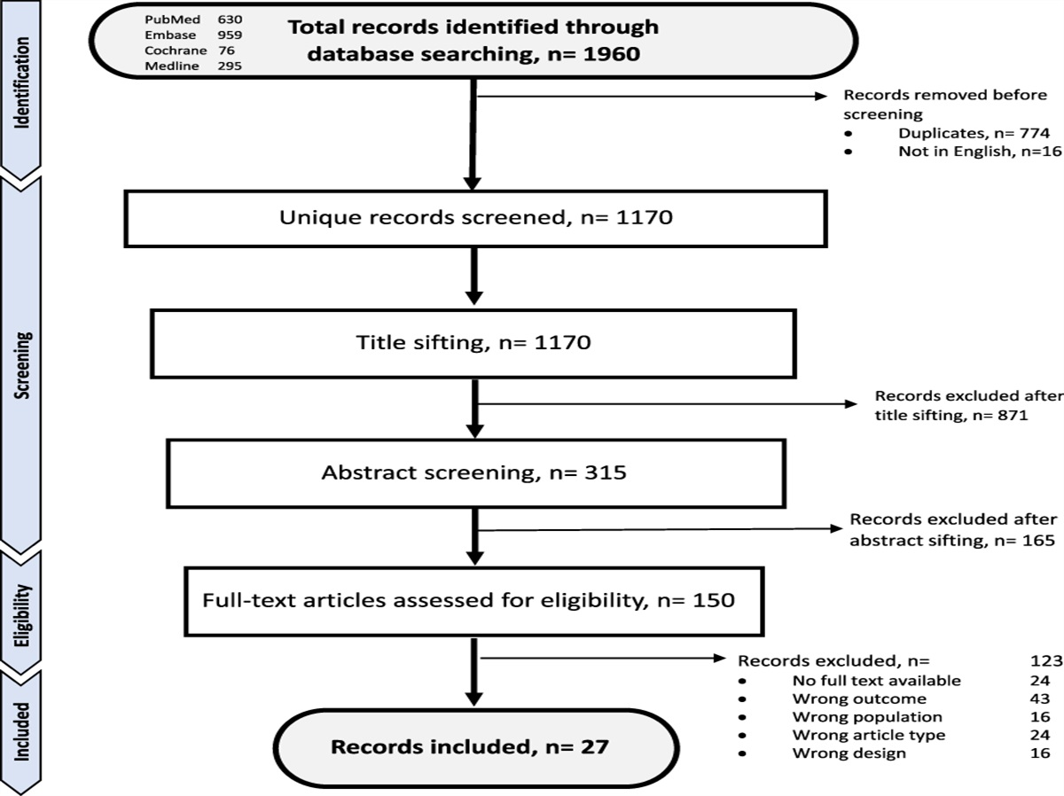 The Spigelman Staging System and the Risk of Duodenal and Papillary Cancer in Familial Adenomatous Polyposis: A Systematic Review and Meta-Analysis