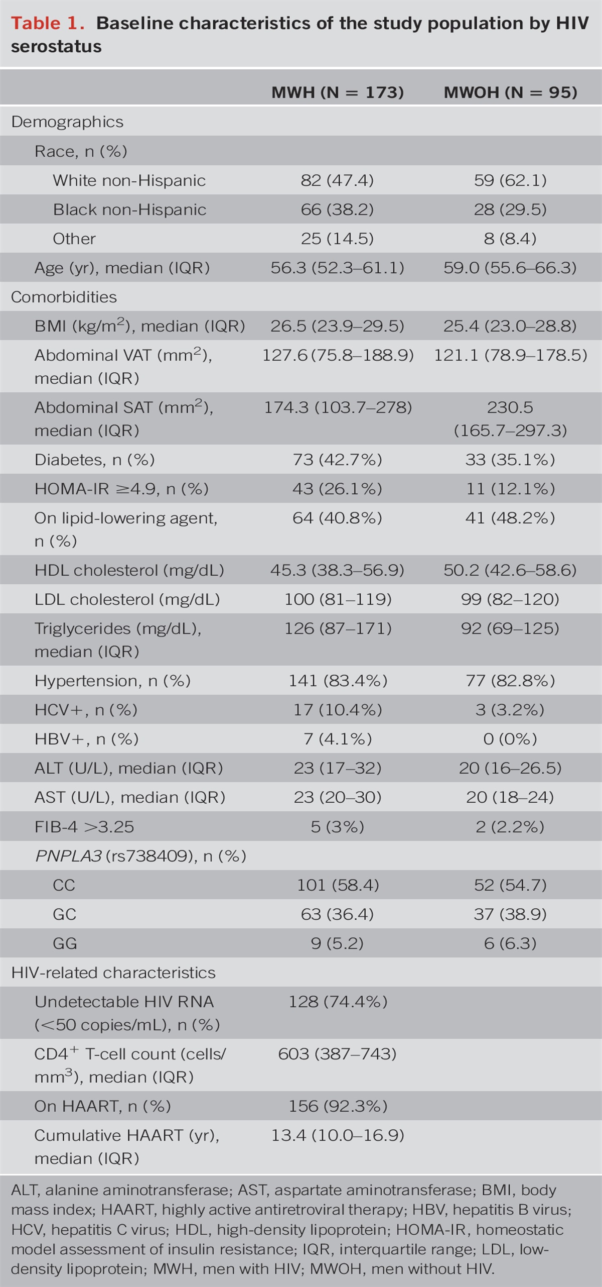 High Incidence Rate of Computed Tomography–Measured Steatotic Liver Disease in Men With and Without HIV Infection