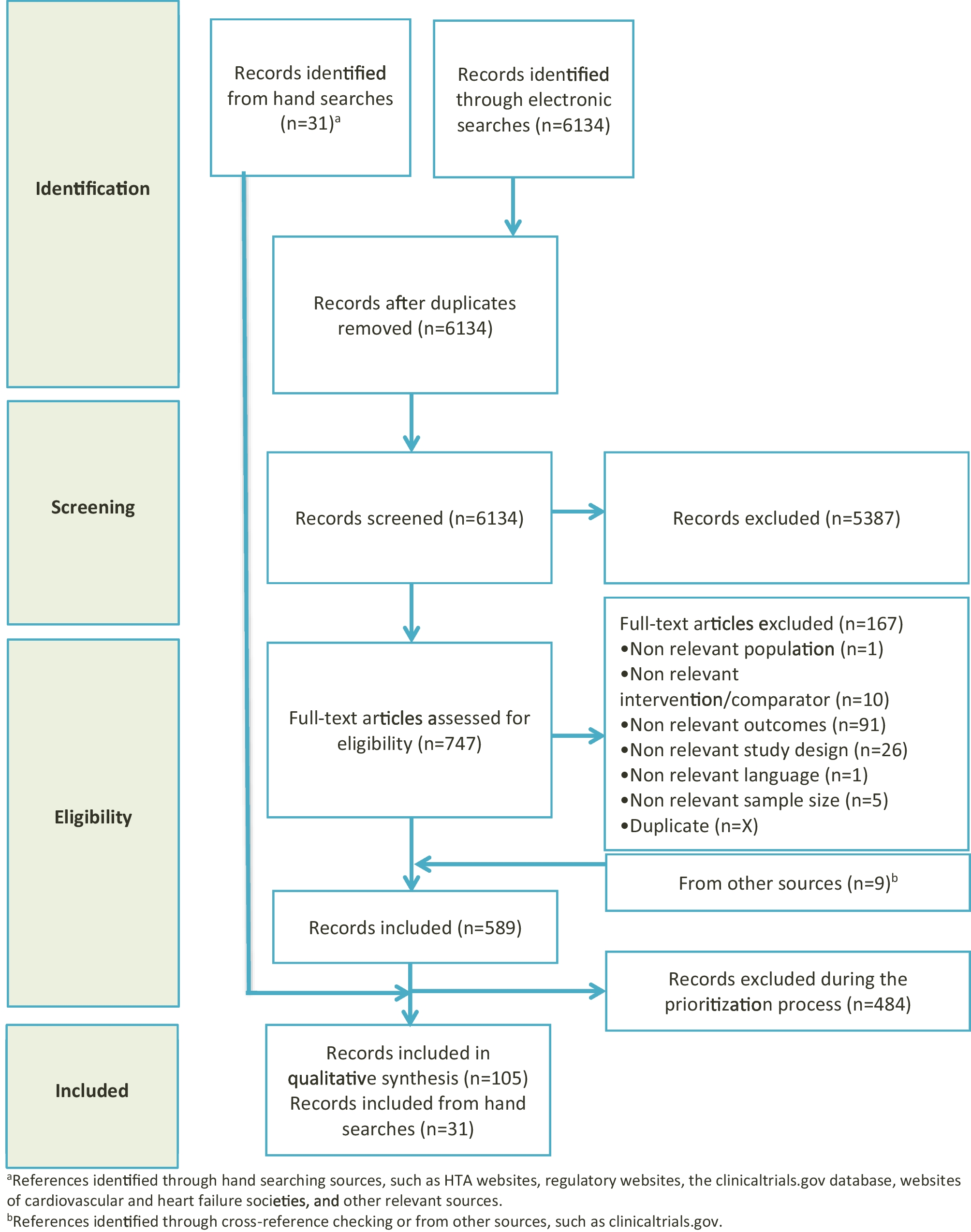 Heart failure with mildly reduced and preserved ejection fraction: A review of disease burden and remaining unmet medical needs within a new treatment landscape