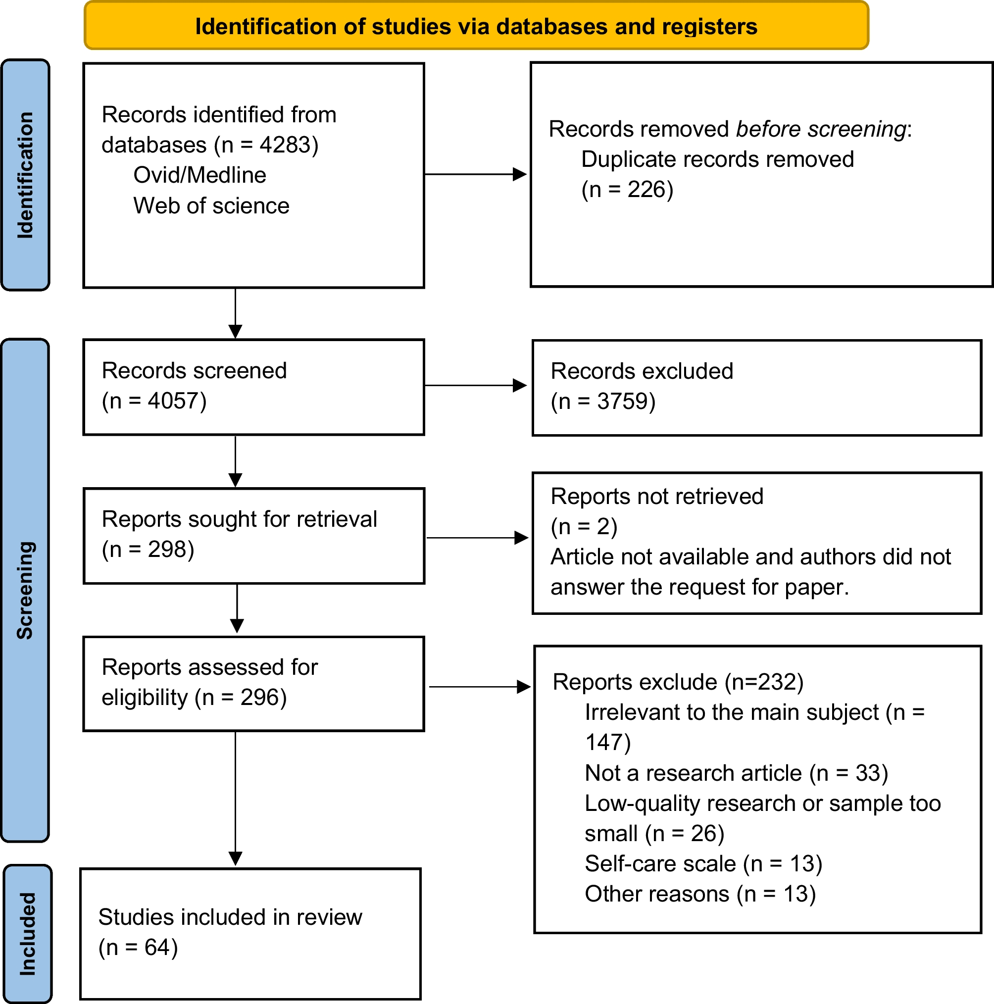 Assessment of patient-reported outcomes measures in heart failure: a systematic review