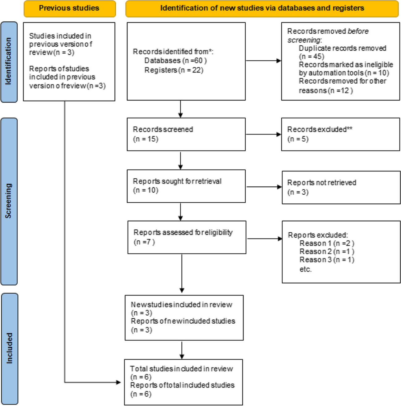 Evaluating the efficacy and safety of weekly Insulin Icodec vs. Daily Insulin Glargine in type 2 Diabetes Mellitus: a systematic review and meta-analysis