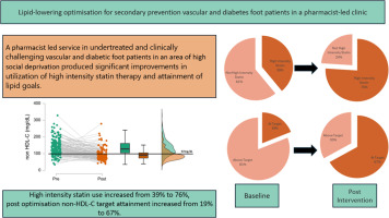 Lipid-lowering optimisation for secondary prevention vascular and diabetic foot patients in a pharmacist-led clinic