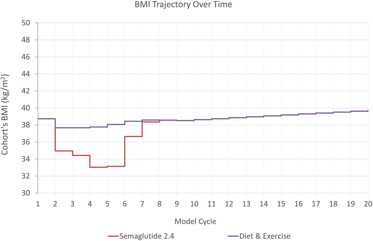 Cost-effectiveness of semaglutide 2.4 mg in chronic weight management in Portugal