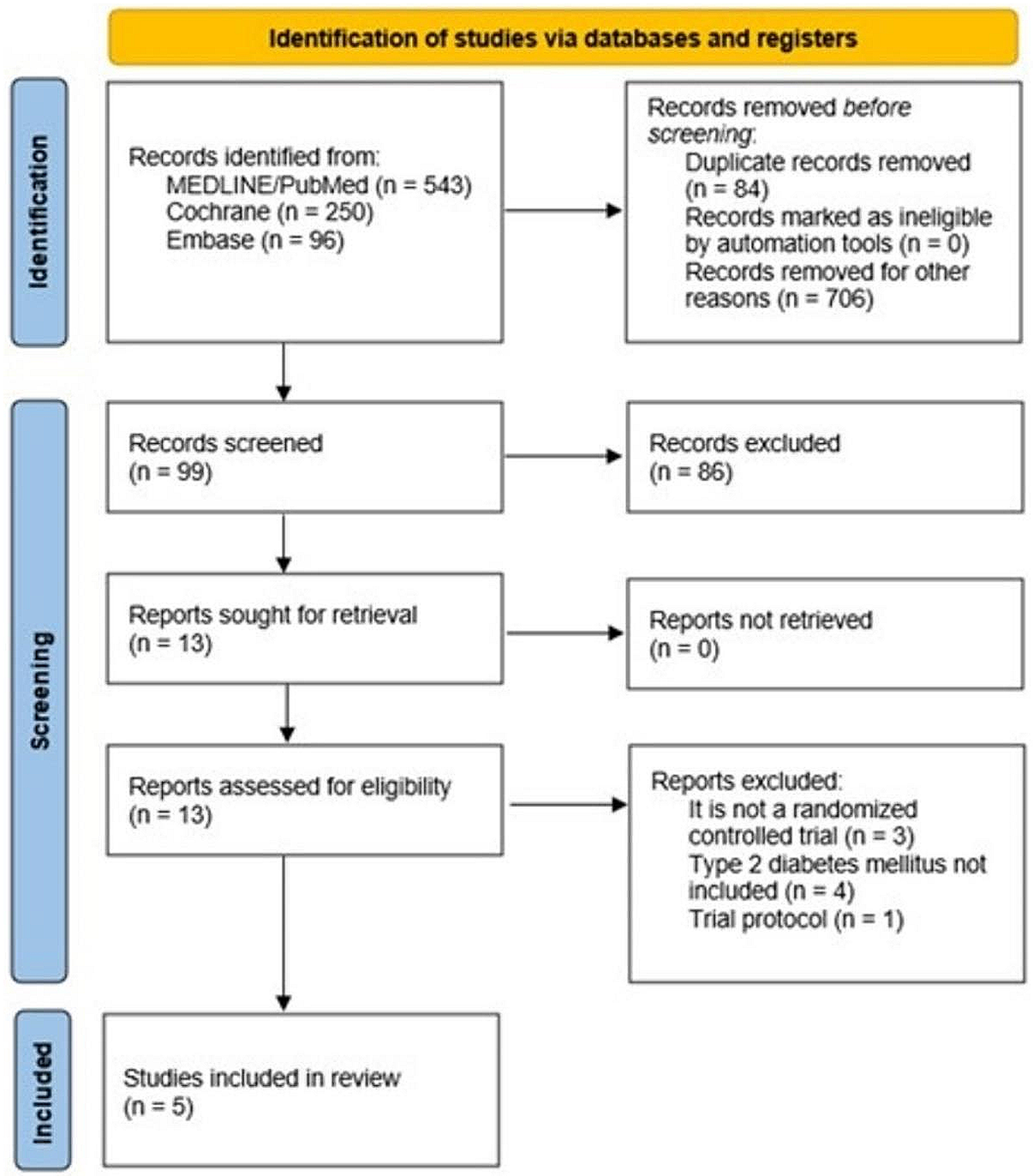 The efficacy and safety of GLP-1 receptor agonists in youth with type 2 diabetes: a meta-analysis