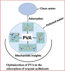 Temperature effects and molecular insights towards the optimization of polyvinyl alcohol as adsorbent of organic pollutants from aqueous solution