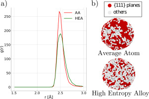 Atomistic study of CoCrCuFeNi high entropy alloy nanoparticles: Role of chemical complexity