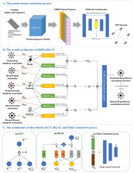 DRTerHGAT: A drug repurposing method based on the ternary heterogeneous graph attention network