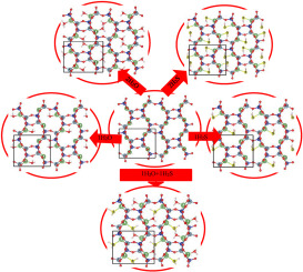 Adsorption behavior of hydrogen sulfide in the channels of Li-ABW zeolite: A study using density functional theory