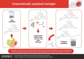 Enzymatically acylated naringin with gut modulation potential