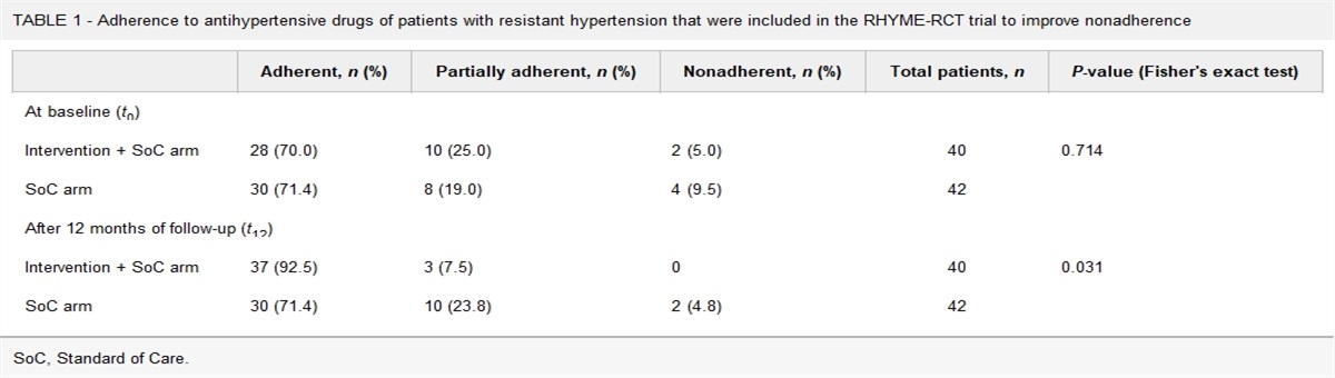 Reply to ‘optimizing treatment outcomes: integrating antihypertensive drug concentration measurement, personalized feedback, and psychosocial factors in resistant hypertension’