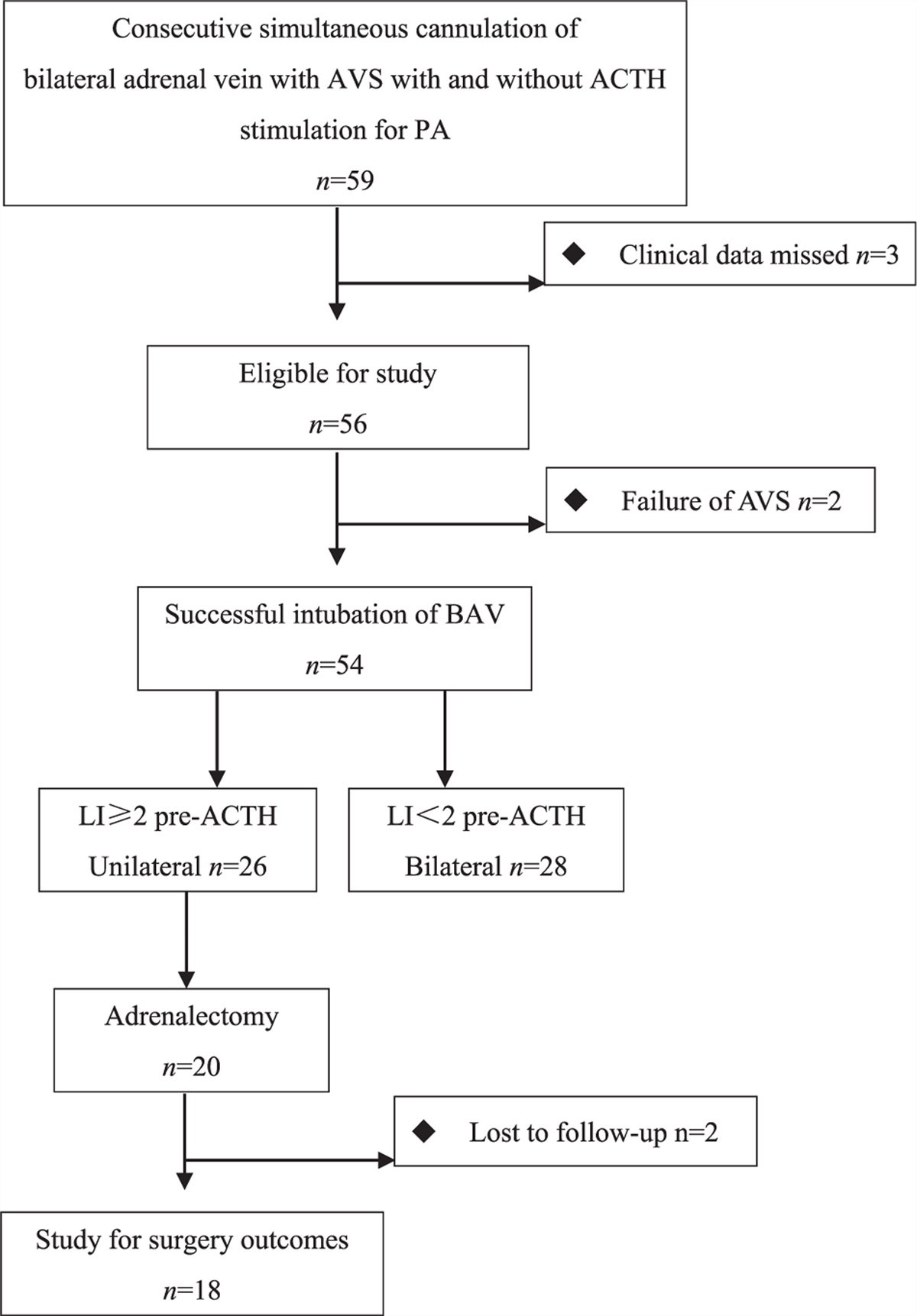 Effect of adrenocorticotropic hormone stimulation during adrenal vein sampling for the subtyping of primary aldosteronism: a prospective study