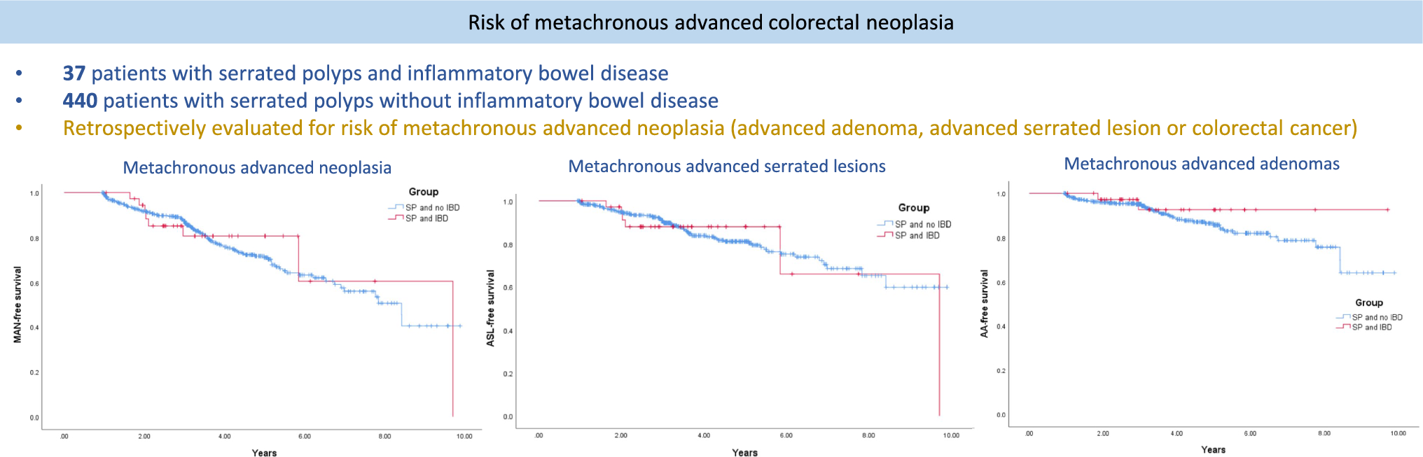 Serrated Polyps in Inflammatory Bowel Disease Indicate a Similar Risk of Metachronous Colorectal Neoplasia as in the General Population