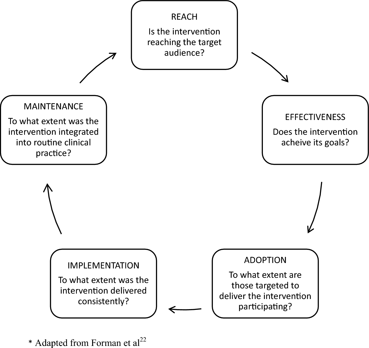 Transitioning from the Emergency Department to a General Internist Outpatient Clinic for Paracentesis: A Qualitative Inquiry