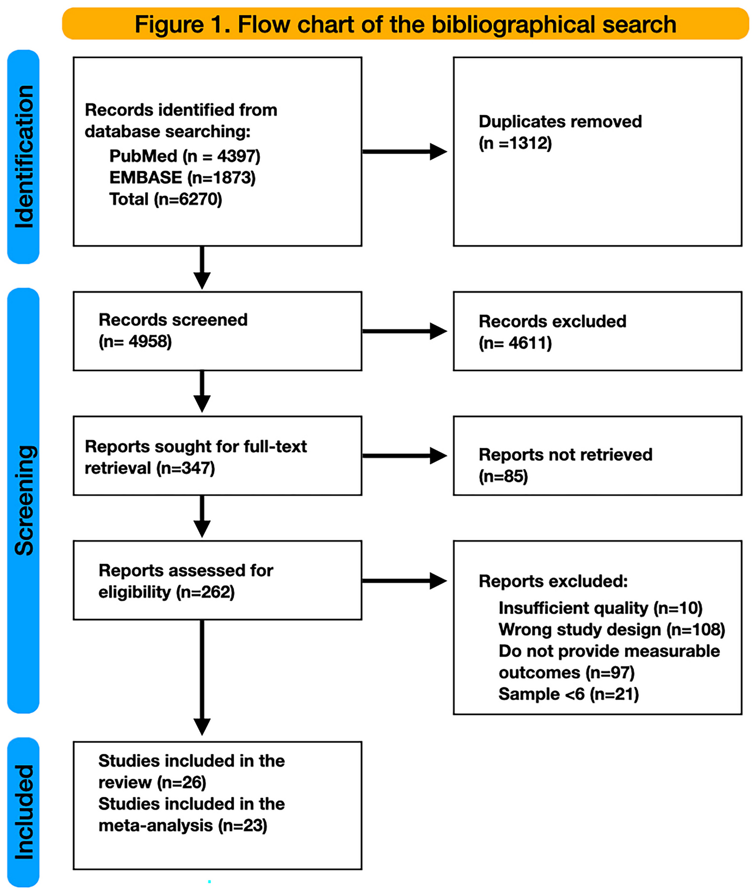 Writing to Keep on Living: A Systematic Review and Meta-Analysis on Creative Writing Therapy for the Management of Depression and Suicidal Ideation