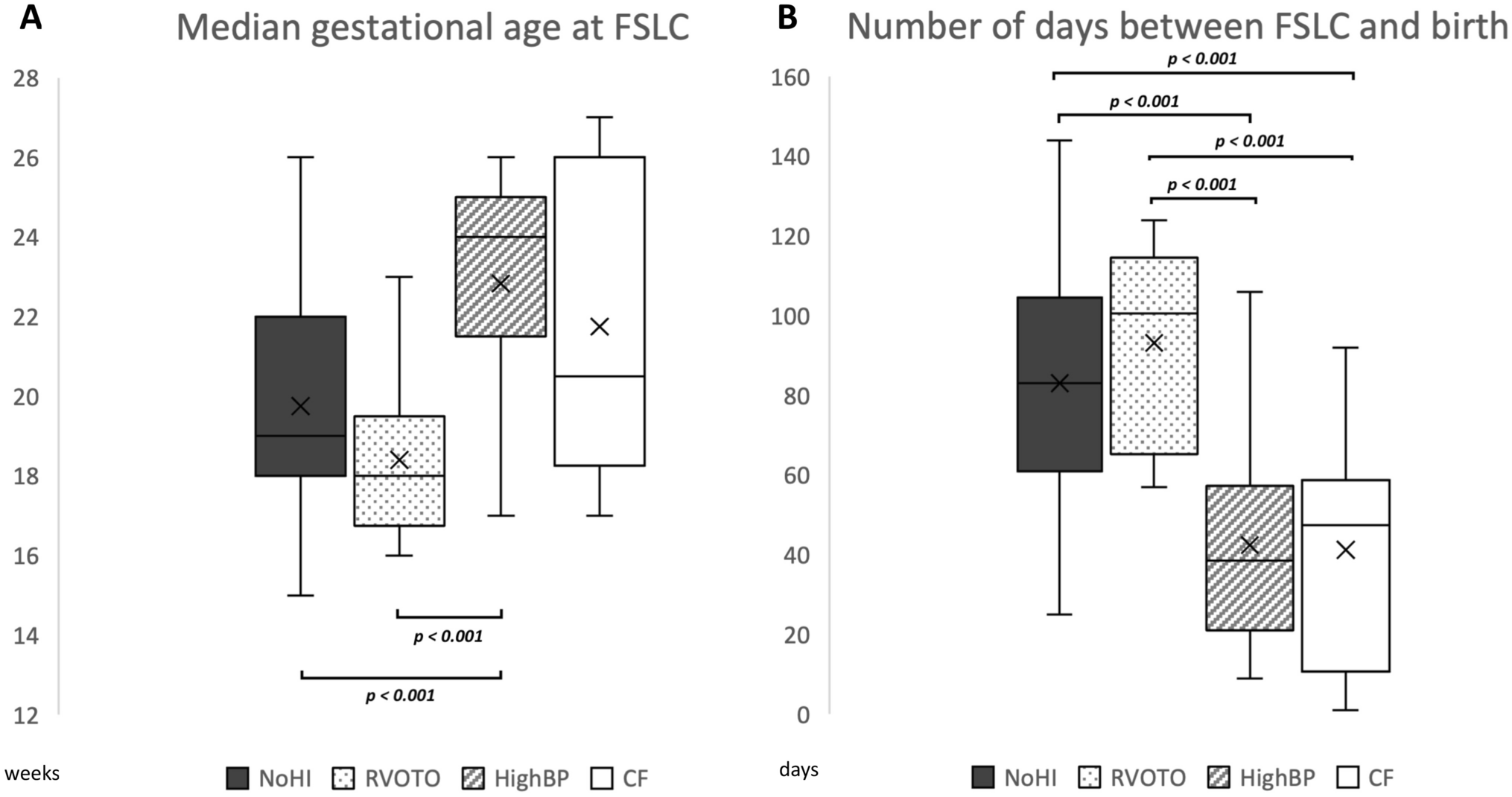 Neonatal hemodynamics of recipient twins after fetoscopic selective laser coagulation for twin-to-twin transfusion syndrome: An unicist classification