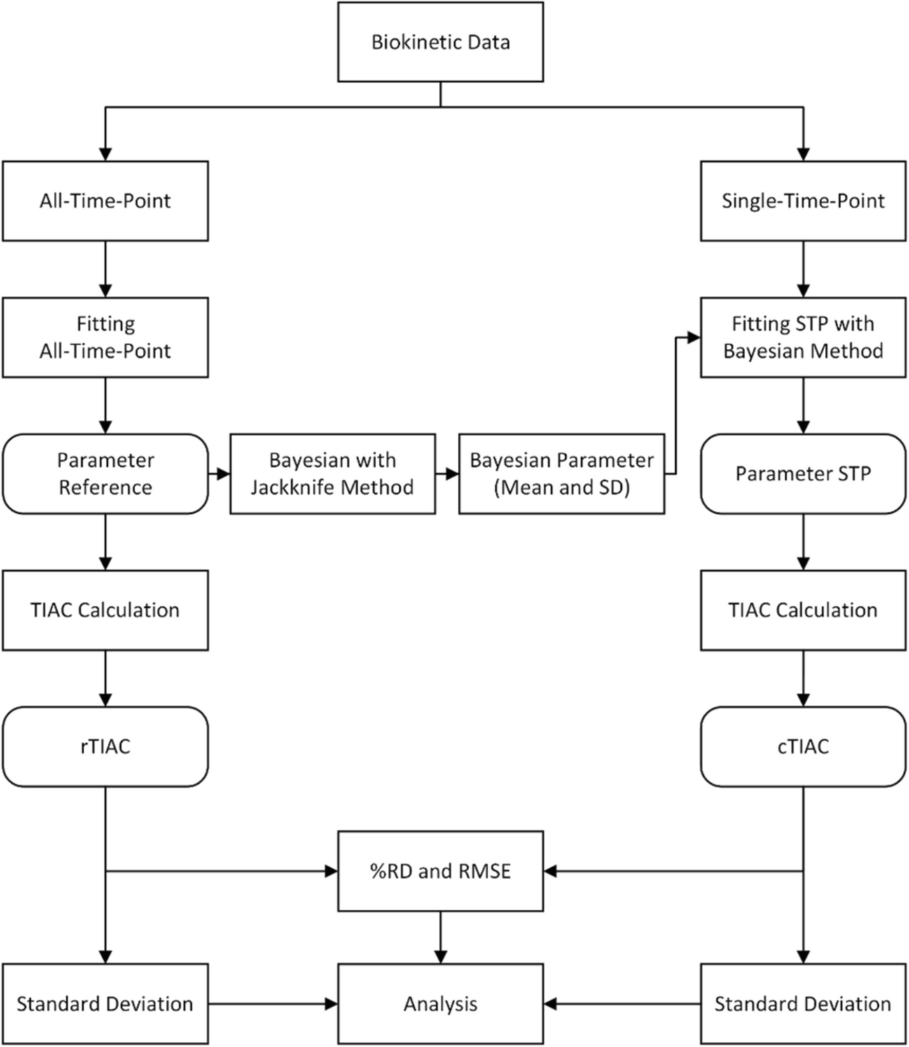 Uncertainty Analysis of Time-Integrated Activity Coefficient in Single-Time-Point Dosimetry Using Bayesian Fitting Method