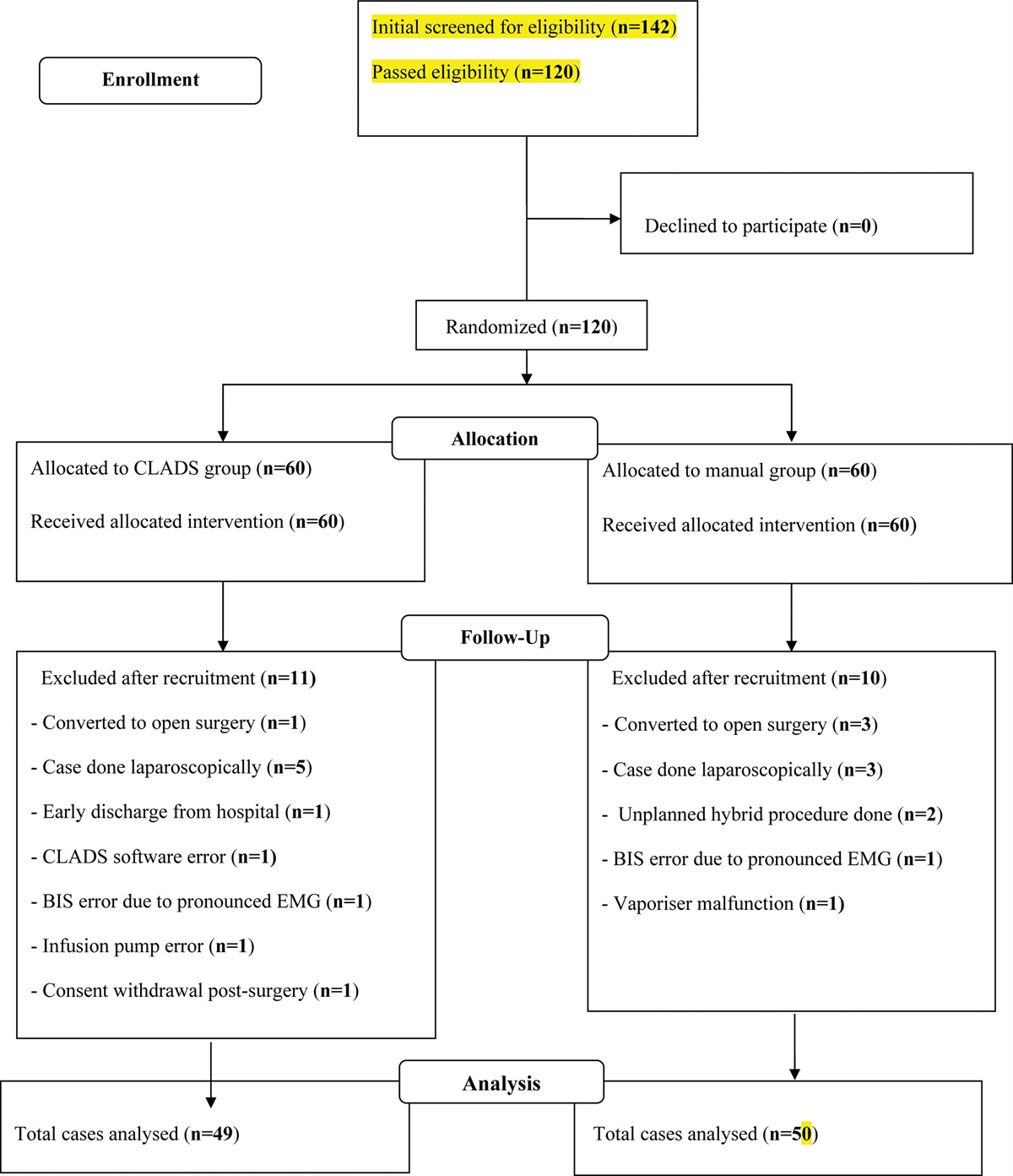 Evaluation of Quality of Recovery With Quality of Recovery-15 Score After Closed-Loop Anesthesia Delivery System-Guided Propofol Versus Desflurane General Anesthesia in Patients Undergoing Transabdominal Robotic Surgery: A Randomized Controlled Study