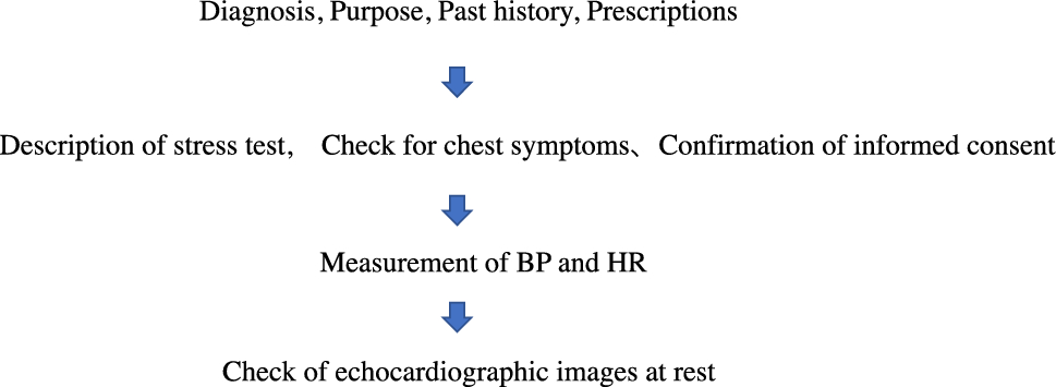 Practice guidance for stress echocardiography