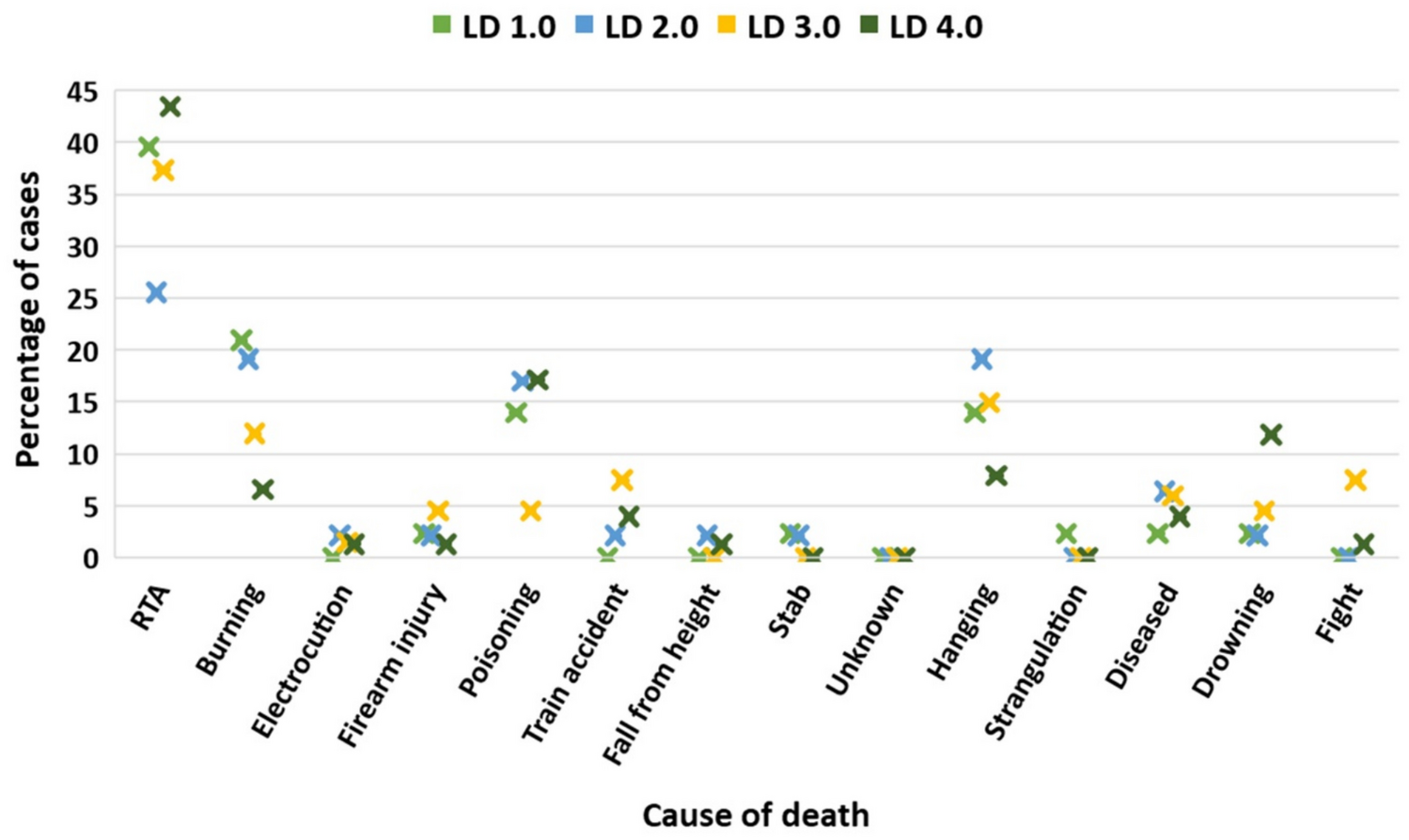 Autopsy-based all-cause unnatural mortality during pre-pandemic and pandemic of COVID-19 in Varanasi, India: a retrospective analysis