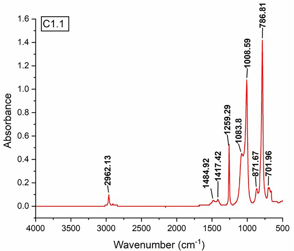 Forensic Discrimination of condom lubricants using ATR-FTIR spectroscopy in combination with chemometrics- effect of matrices, pre-coital and post-coital conditions