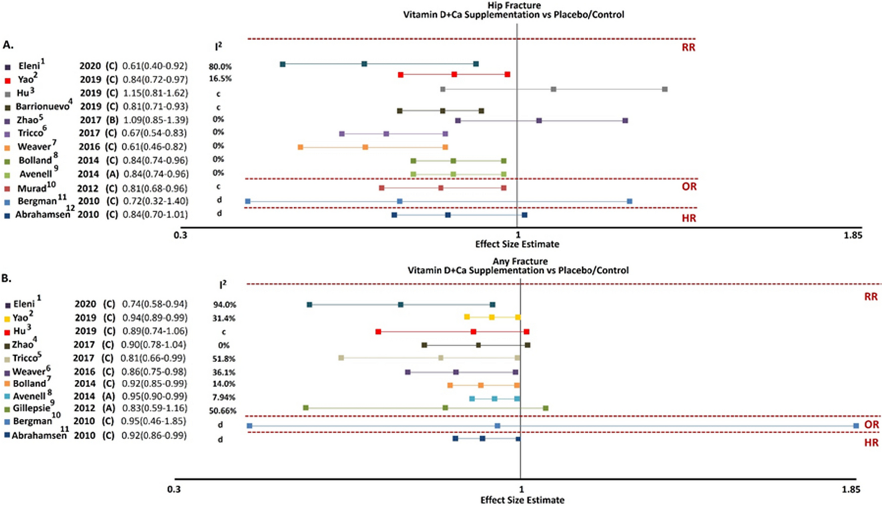 EndoBridge 2023: highlights and pearls