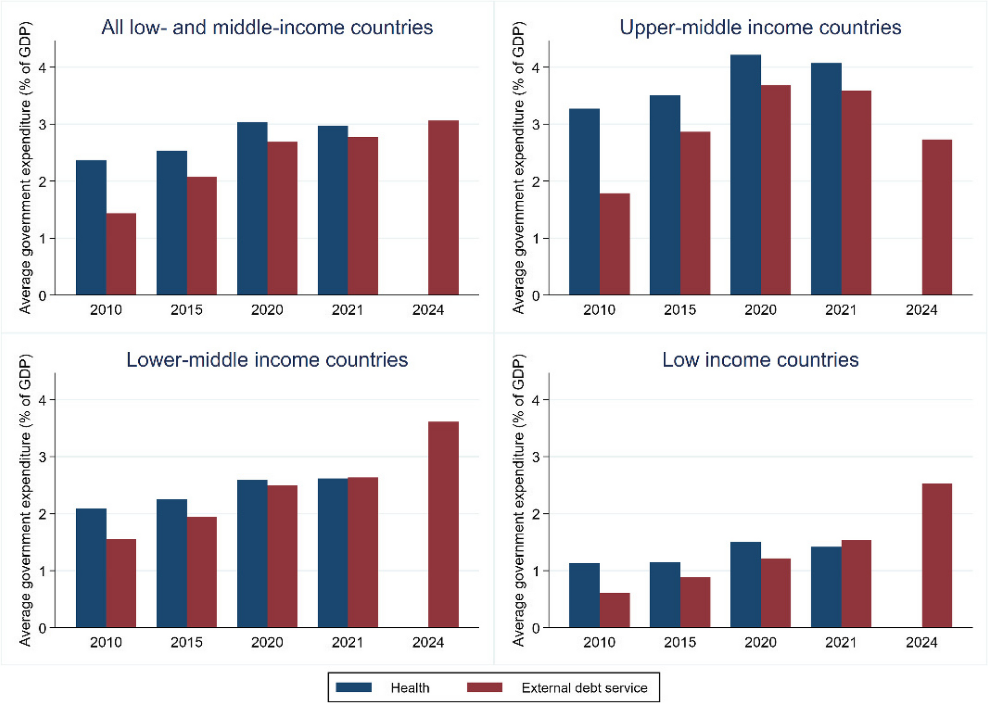 Social protection and the International Monetary Fund: promise versus performance