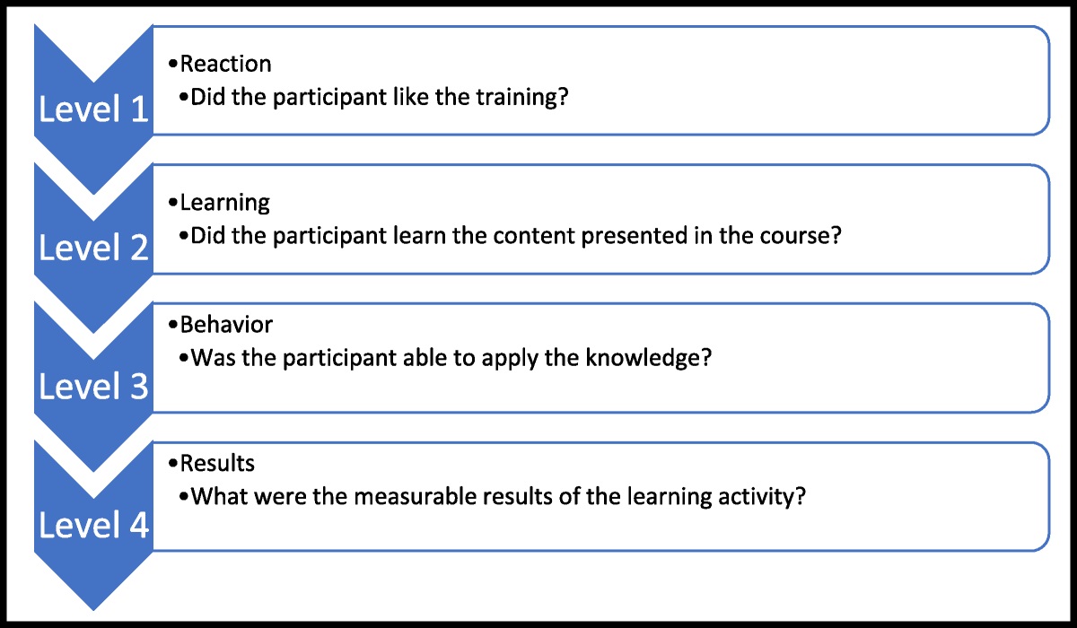 A Comparison of Evidence-Based Practice Training With and Without Postimmersion Follow-up