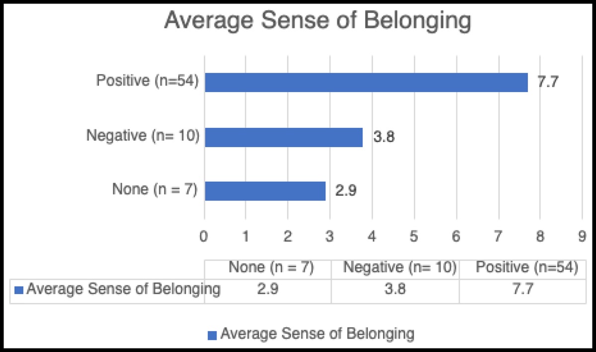 Organizational Climate for Inclusion Among Nurses: A Mixed-Methods Analysis