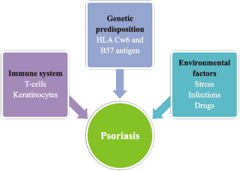 Oral Psoriasis—An Overlooked Entity: Current Paradigms and Future Perspectives