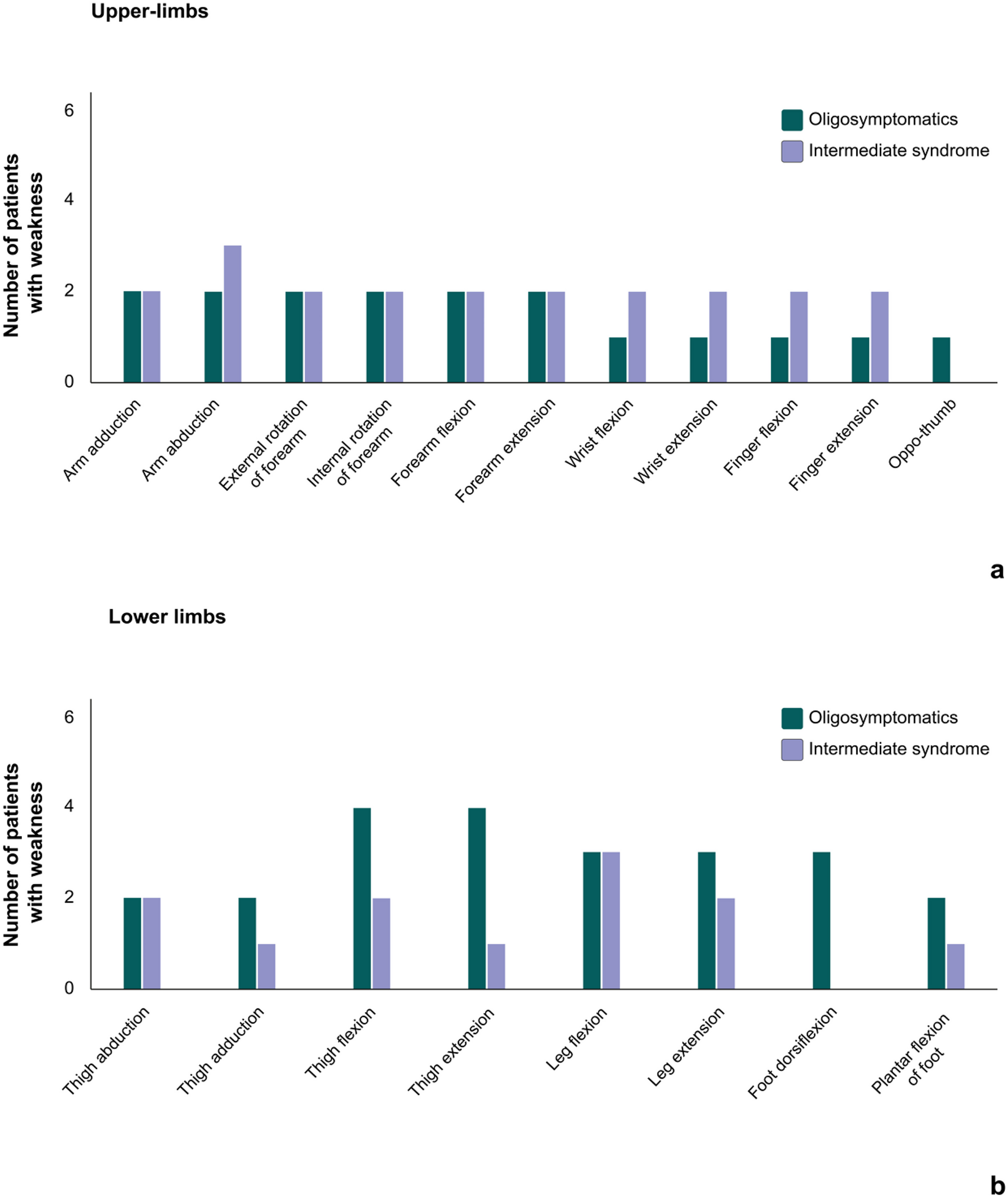 Neurological aspects of HTLV-1 infection: symptoms in apparently asymptomatic carriers