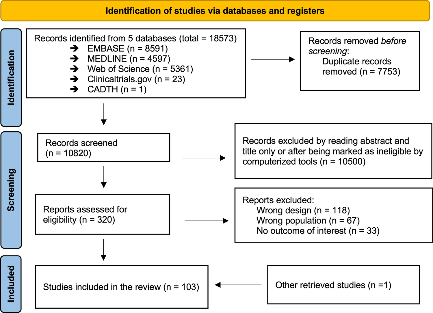 Drug-Induced Progressive Multifocal Leukoencephalopathy (PML): A Systematic Review and Meta-Analysis