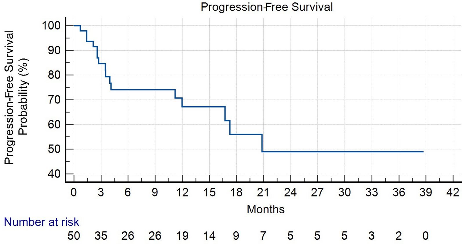 A Retrospective Study of Cemiplimab Effectiveness in Elderly Patients with Squamous Cell Carcinoma of the Skin: Insights from a Real-Life Scenario