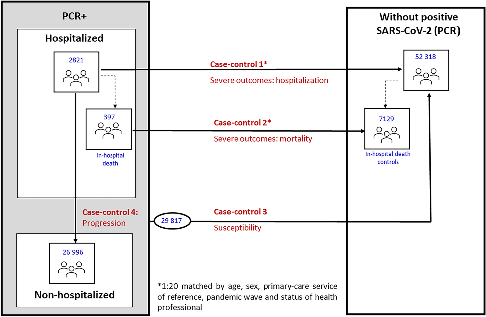 Outpatient glucocorticoid use and COVID-19 outcomes: a population-based study