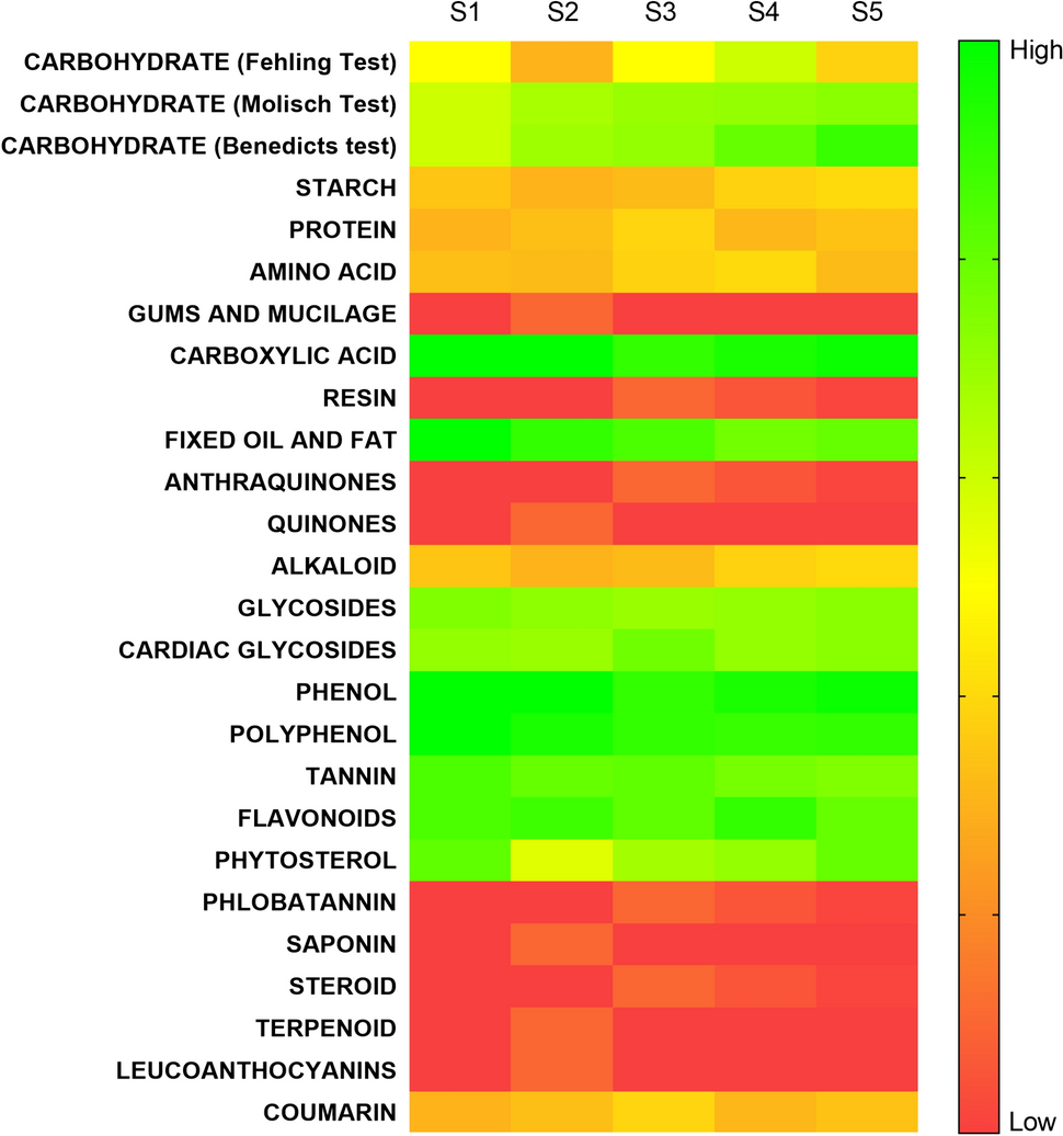 Anti-inflammatory activity of the phenol rich fraction of Garcinia pedunculata Roxb (ex. Buch Ham): an in vitro and in vivo study