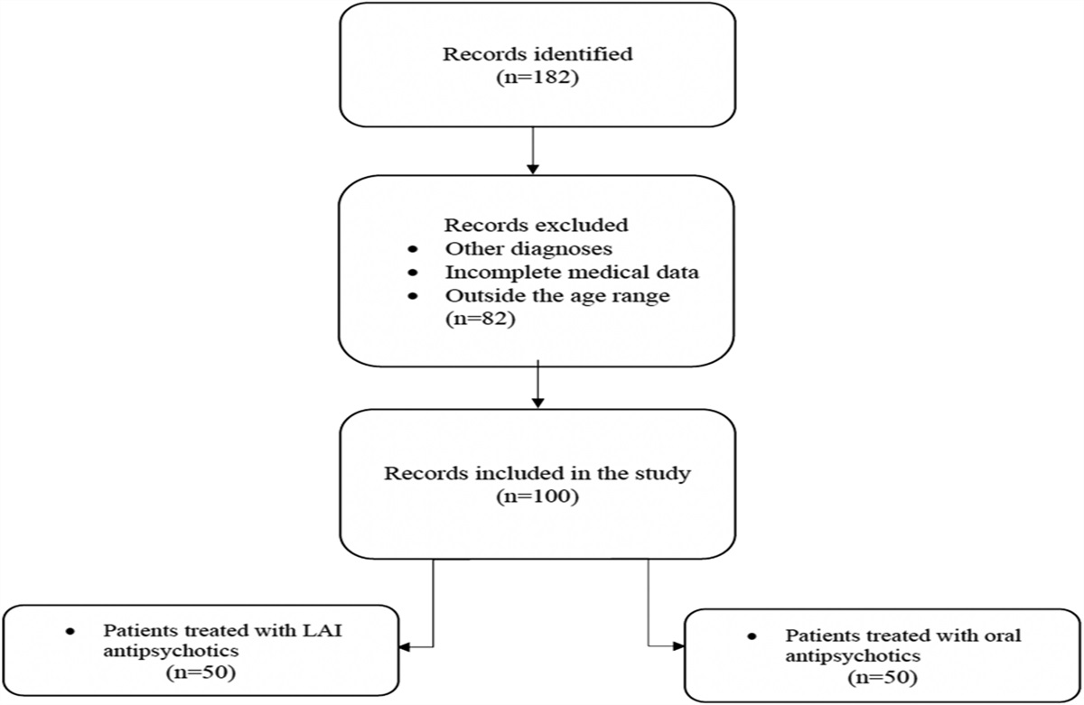 Cognitive Outcomes in Nonacute Patients With Schizophrenia Treated With Long-Acting Injectable Antipsychotics Versus Oral Antipsychotics