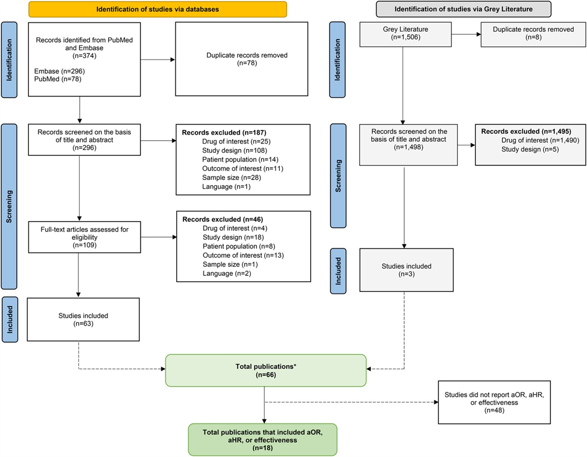 Effectiveness of Nirmatrelvir-Ritonavir for the Prevention of COVID-19–Related Hospitalization and Mortality: A Systematic Literature Review