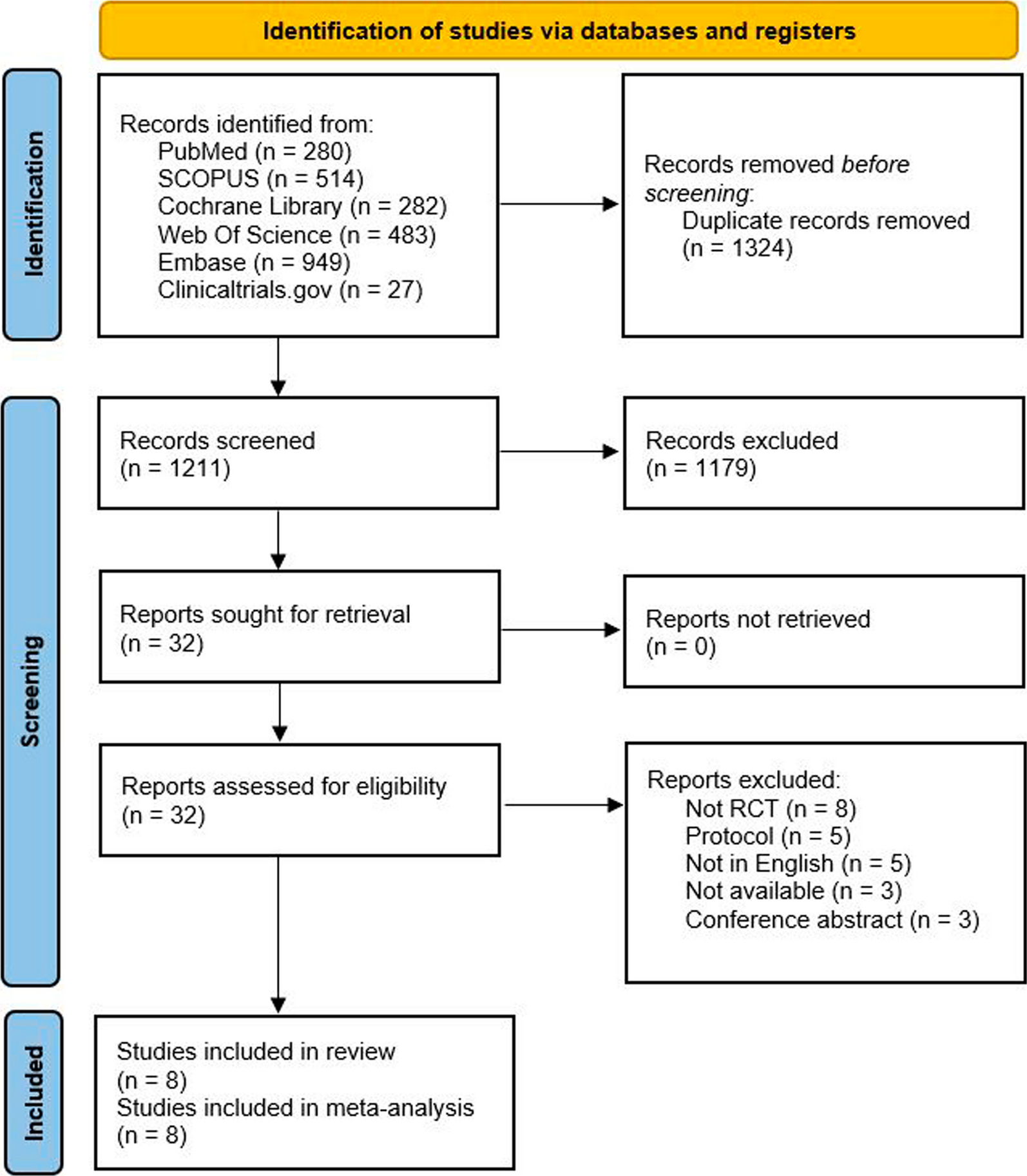Safety and efficacy of galcanezumab in chronic and episodic migraine patients: a systematic review and meta-analysis of randomized controlled trials