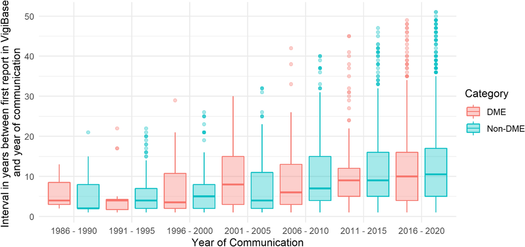 A Comparison of Signals of Designated Medical Events and Non-designated Medical Events: Results from a Scoping Review