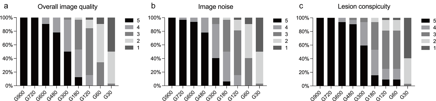 11C-CFT PET brain imaging in Parkinson’s disease using a total-body PET/CT scanner