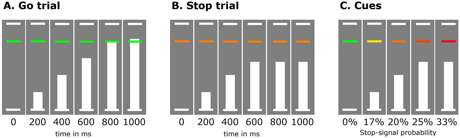 Underlying Neural Mechanisms of Cognitive Improvement in Fronto-striatal Response Inhibition in People Living with HIV Switching Off Efavirenz: A Randomized Controlled BOLD fMRI Trial