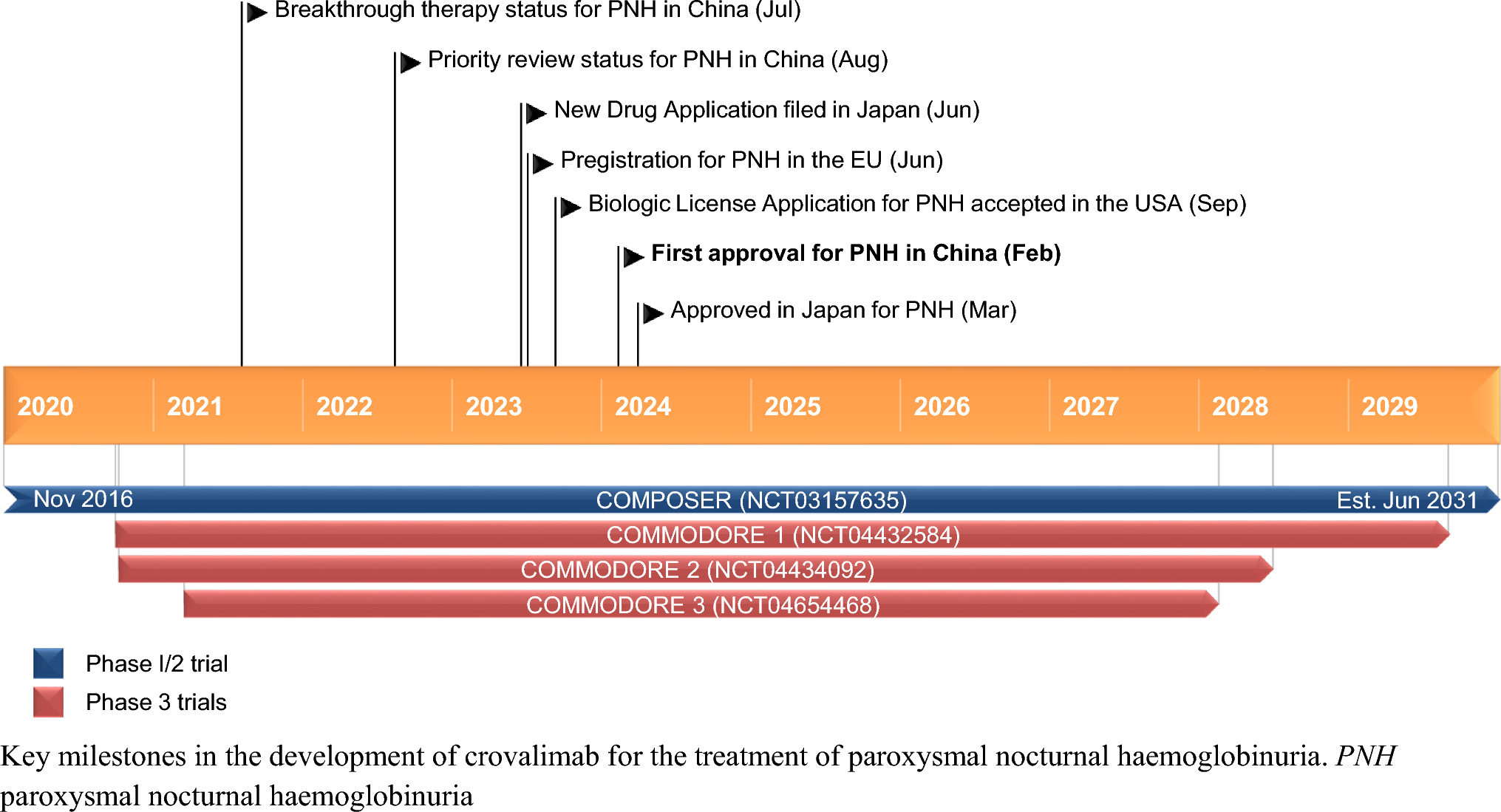 Crovalimab: First Approval